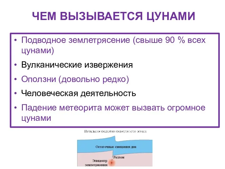 ЧЕМ ВЫЗЫВАЕТСЯ ЦУНАМИ Подводное землетрясение (свыше 90 % всех цунами)