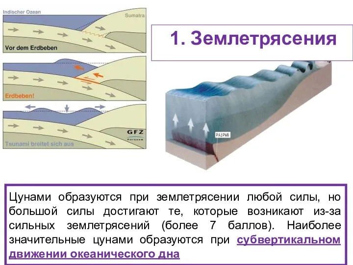 Цунами образуются при землетрясении любой силы, но большой силы достигают