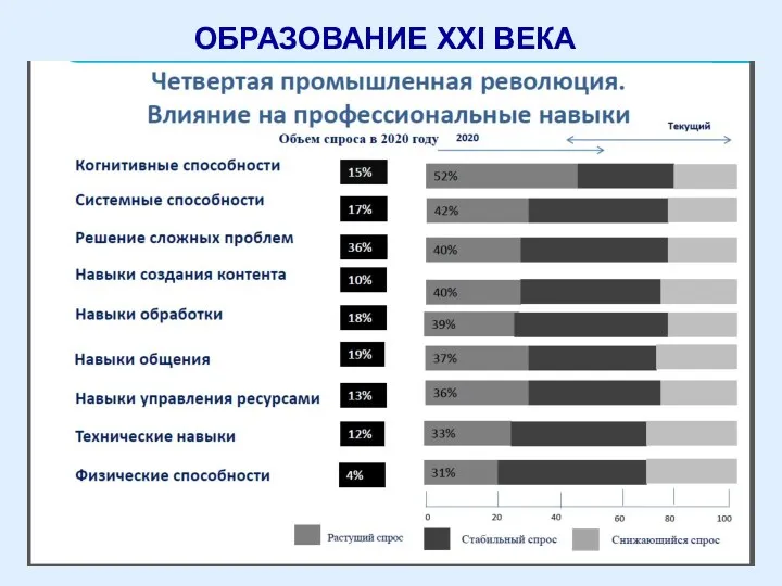 ОБРАЗОВАНИЕ XXI ВЕКА