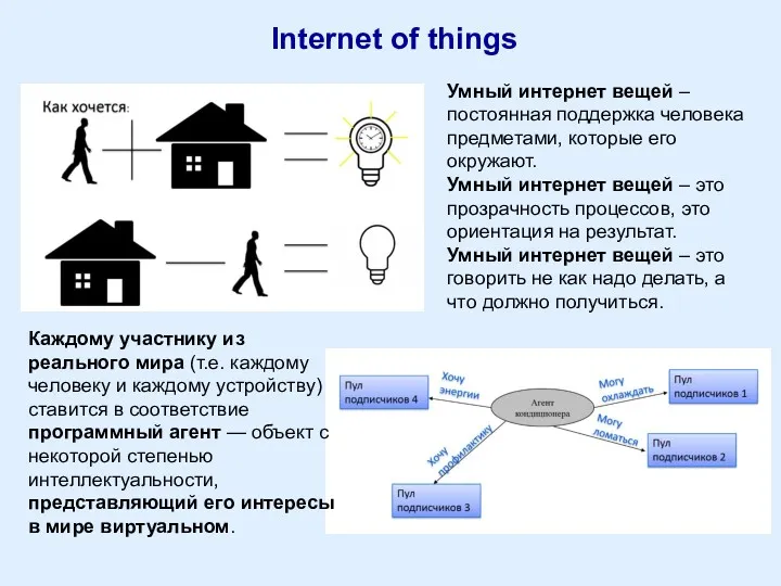 Internet of things Умный интернет вещей – постоянная поддержка человека