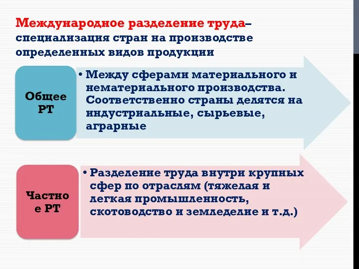 Международное разделение труда– специализация стран на производстве определенных видов продукции