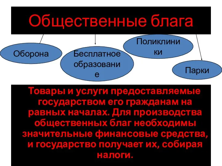 Общественные блага Товары и услуги предоставляемые государством его гражданам на