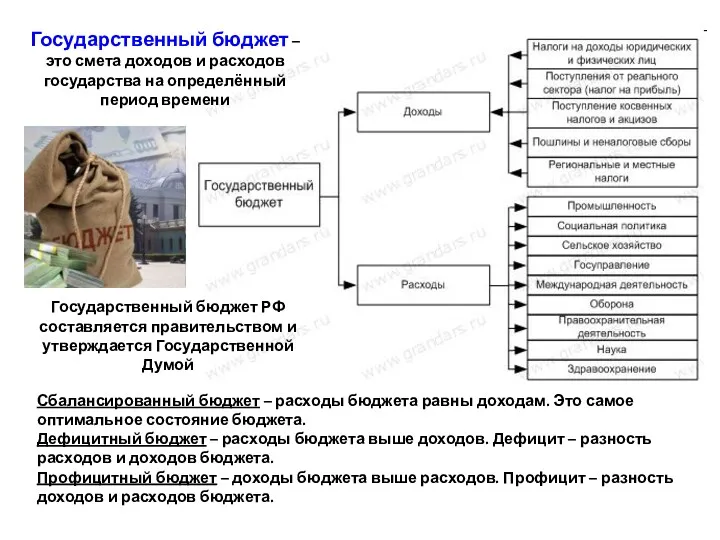 Государственный бюджет – это смета доходов и расходов государства на