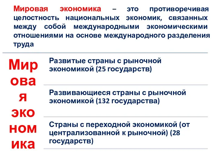 Мировая экономика – это противоречивая целостность национальных экономик, связанных между