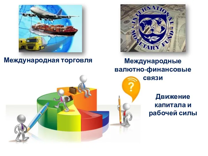 Международная торговля Международные валютно-финансовые связи Движение капитала и рабочей силы