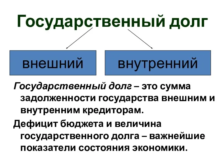 Государственный долг Государственный долг – это сумма задолженности государства внешним