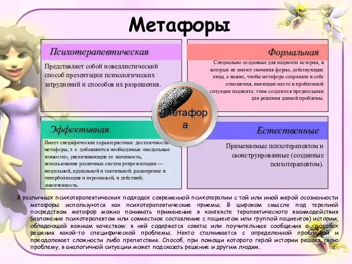 Метафоры В различных психотерапевтических подходах современной психотерапии с той или