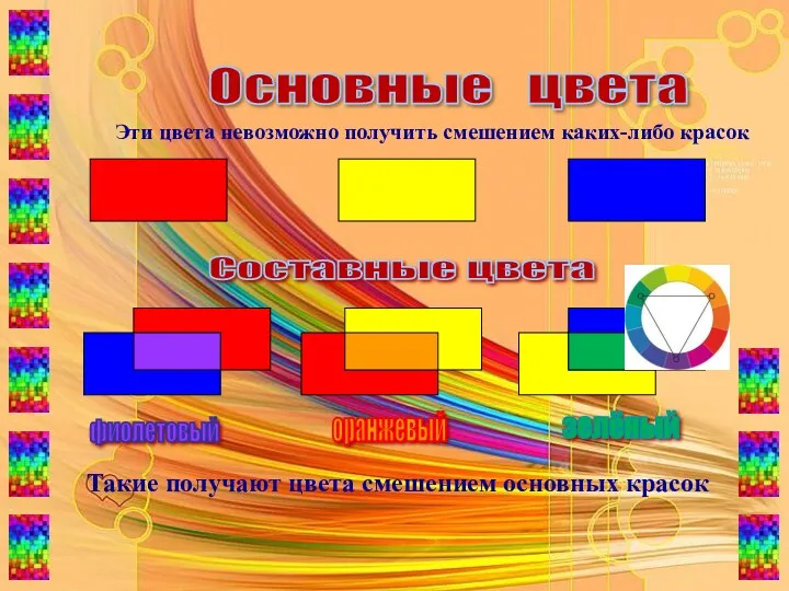 Основные цвета Эти цвета невозможно получить смешением каких-либо красок Составные