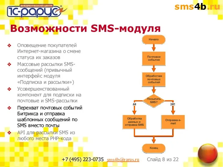 Возможности SMS-модуля Оповещение покупателей Интернет-магазина о смене статуса их заказов