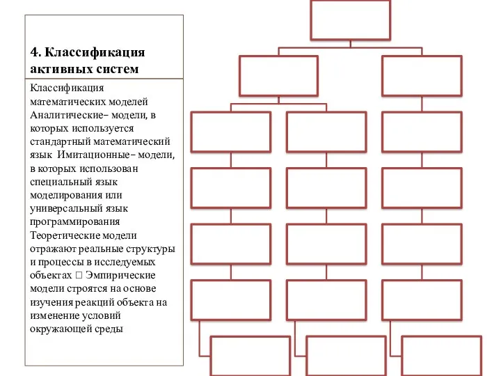 4. Классификация активных систем Классификация математических моделей Аналитические– модели, в