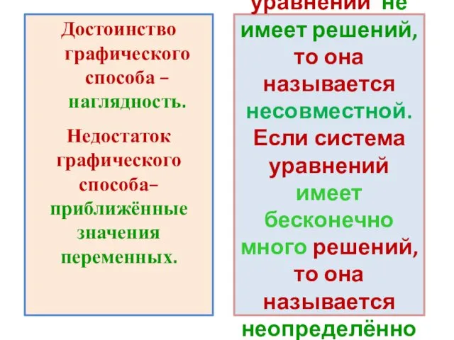 Если система уравнений не имеет решений, то она называется несовместной.