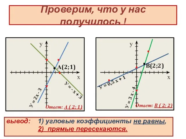 Проверим, что у нас получилось ! вывод: 1) угловые коэффициенты