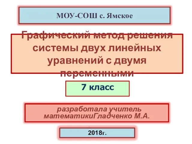 Графический метод решения системы двух линейных уравнений с двумя переменными 7 класс