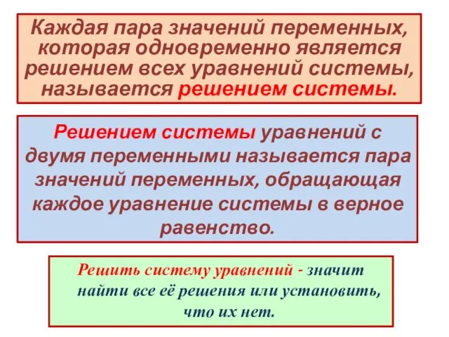 Решить систему уравнений - значит найти все её решения или