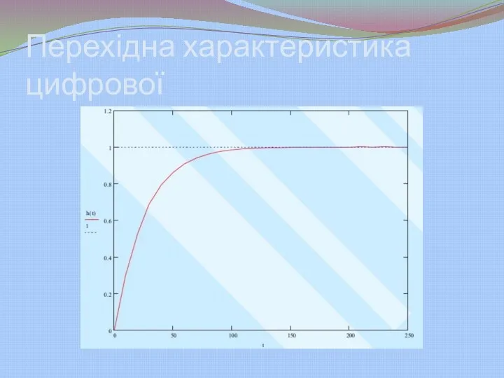 Перехідна характеристика цифрової