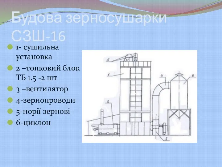 Будова зерносушарки СЗШ-16 1- сушильна установка 2 –топковий блок ТБ