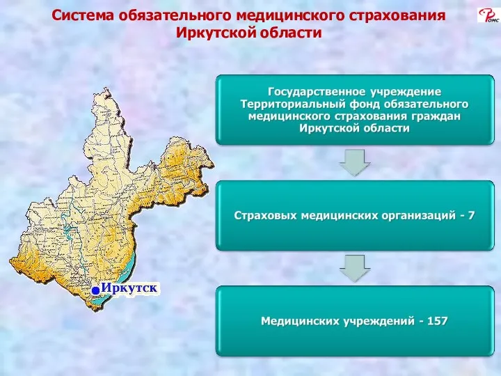 Система обязательного медицинского страхования Иркутской области