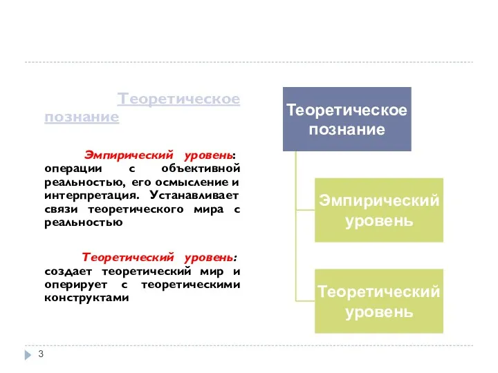 Теоретическое познание Эмпирический уровень: операции с объективной реальностью, его осмысление