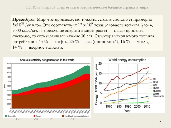 1.2. Роль ядерной энергетики в энергетическом балансе страны и мира