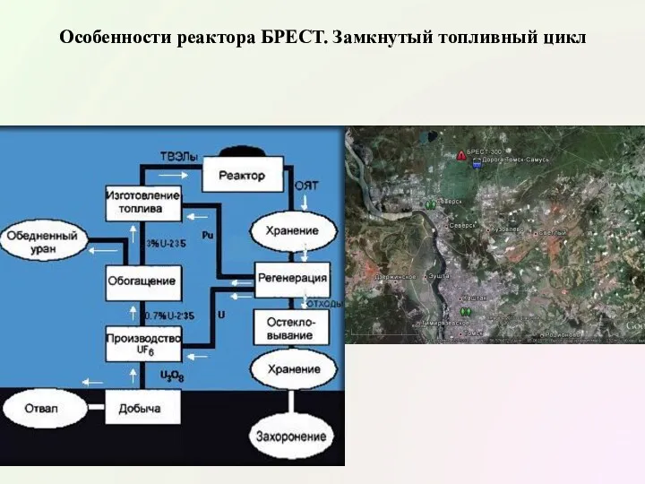 Особенности реактора БРЕСТ. Замкнутый топливный цикл