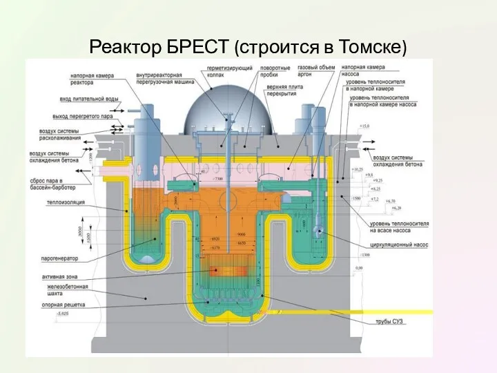 Реактор БРЕСТ (строится в Томске)