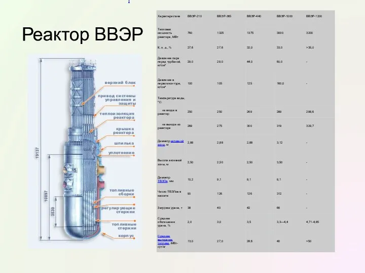 Реактор ВВЭР ]