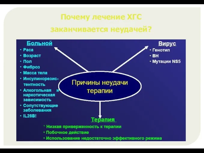 Почему лечение ХГС заканчивается неудачей?