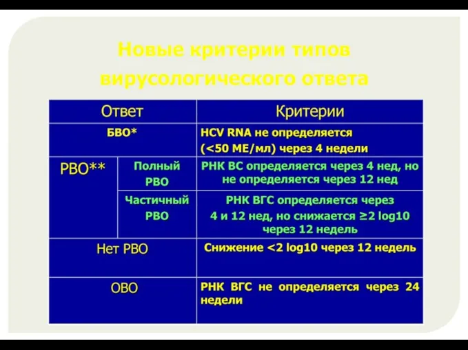 Новые критерии типов вирусологического ответа