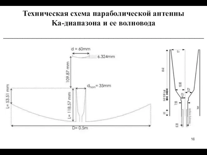 Техническая схема параболической антенны Ka-диапазона и ее волновода __________________________________________