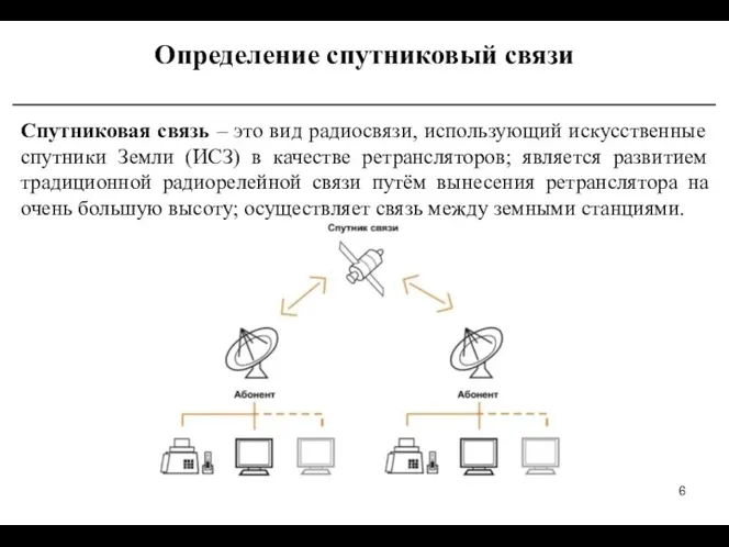 Определение спутниковый связи _______________________________________________ Спутниковая связь – это вид радиосвязи,