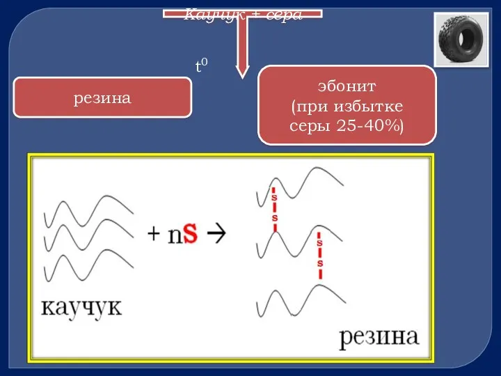 Каучук + cера t0 резина эбонит (при избытке серы 25-40%)