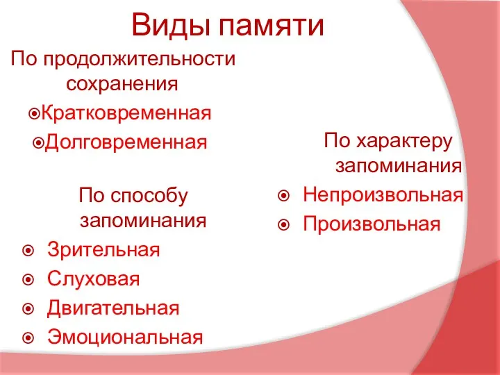 Виды памяти По продолжительности сохранения Кратковременная Долговременная По характеру запоминания