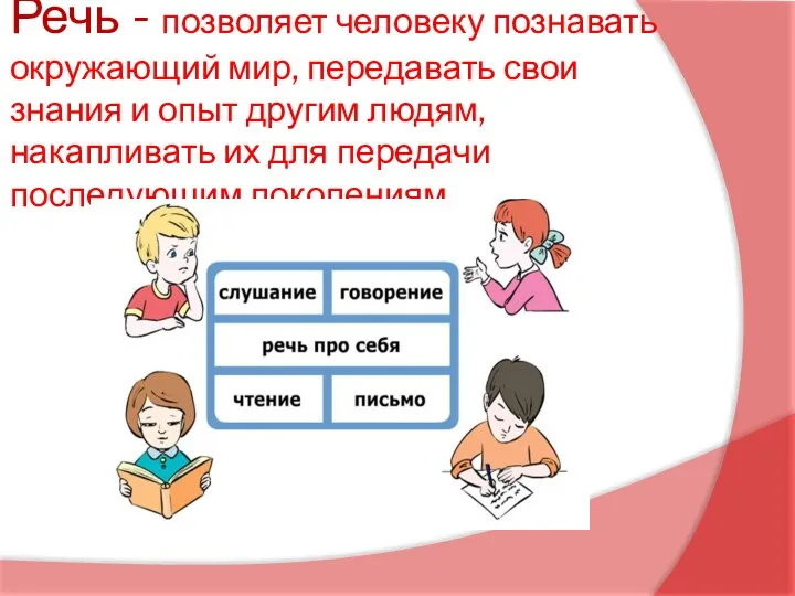 Речь - позволяет человеку познавать окружающий мир, передавать свои знания