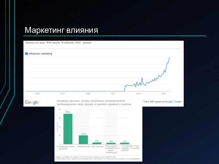 Маркетинг влияния