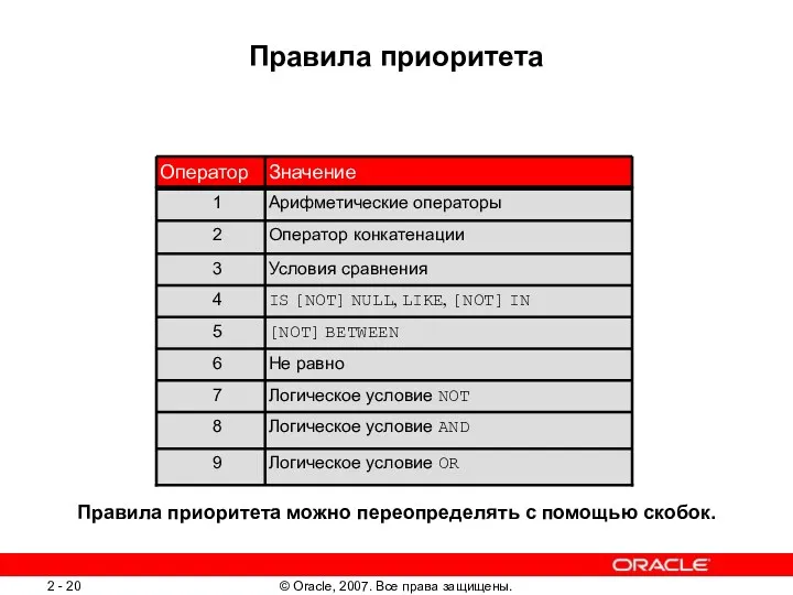 Правила приоритета Правила приоритета можно переопределять с помощью скобок. Не