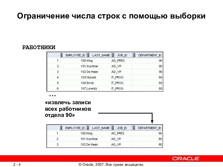 Ограничение числа строк с помощью выборки «извлечь записи всех работников отдела 90» РАБОТНИКИ …