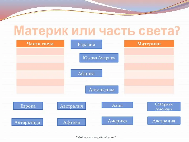 Материк или часть света? Европа Азия Евразия Южная Америка Северная