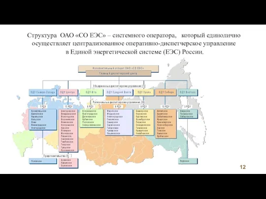 Структура ОАО «СО ЕЭС» – системного оператора, который единолично осуществляет