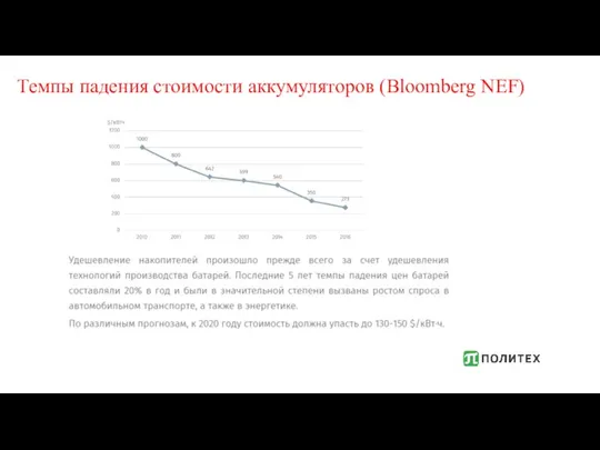 Темпы падения стоимости аккумуляторов (Bloomberg NEF)