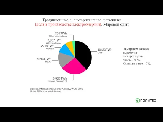 Традиционные и альтернативные источники (доля в производстве электроэнергии). Мировой опыт