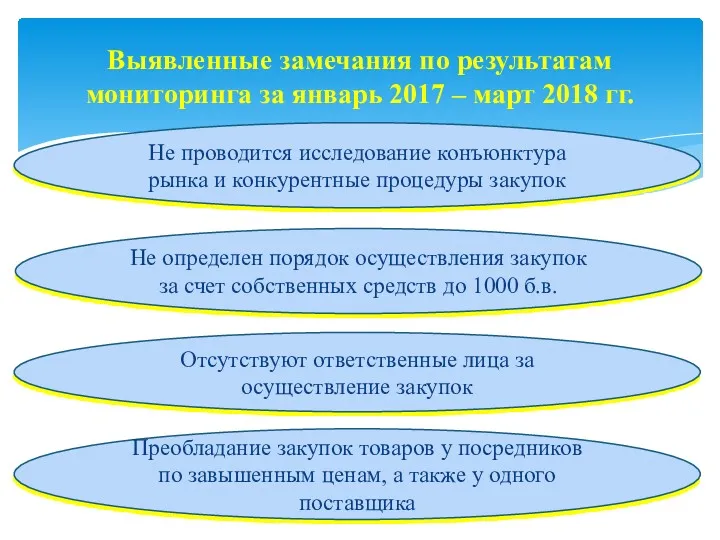 Выявленные замечания по результатам мониторинга за январь 2017 – март