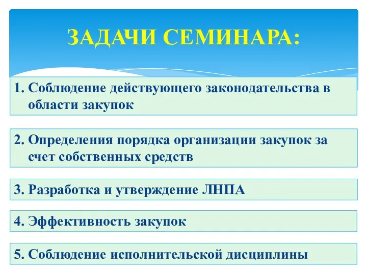 ЗАДАЧИ СЕМИНАРА: 1. Соблюдение действующего законодательства в области закупок 2.