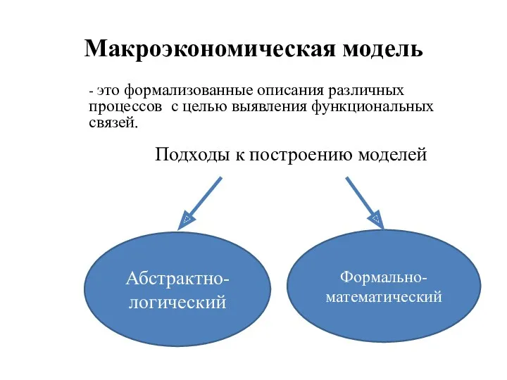 Макроэкономическая модель - это формализованные описания различных процессов с целью