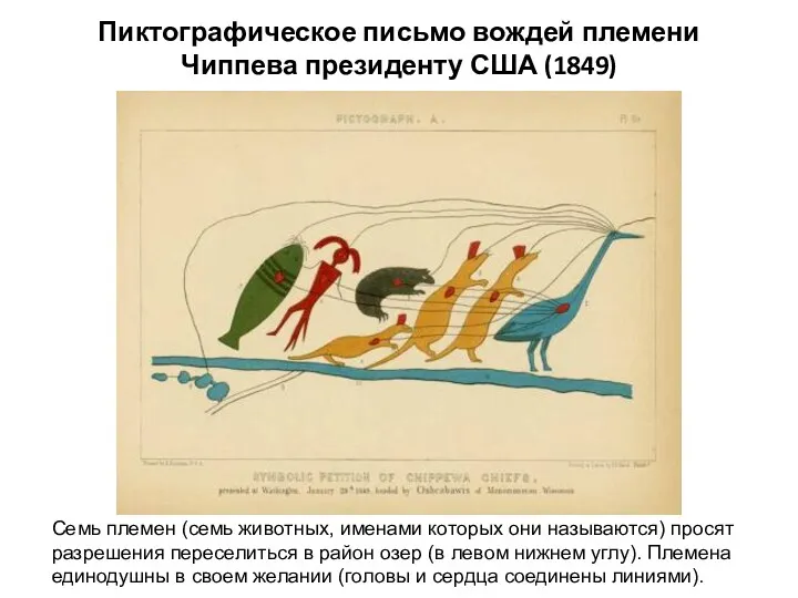 Пиктографическое письмо вождей племени Чиппева президенту США (1849) Семь племен (семь животных, именами