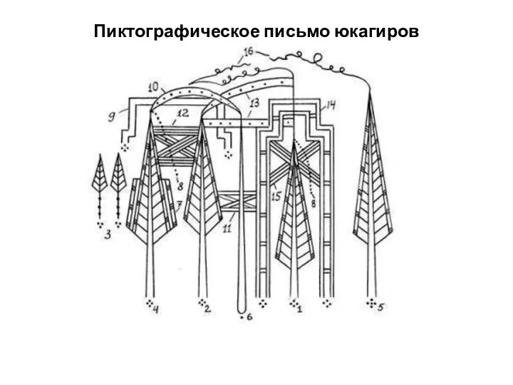 Пиктографическое письмо юкагиров