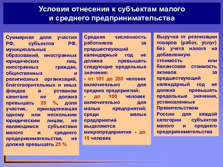 Условия отнесения к субъектам малого и среднего предпринимательства Суммарная доля