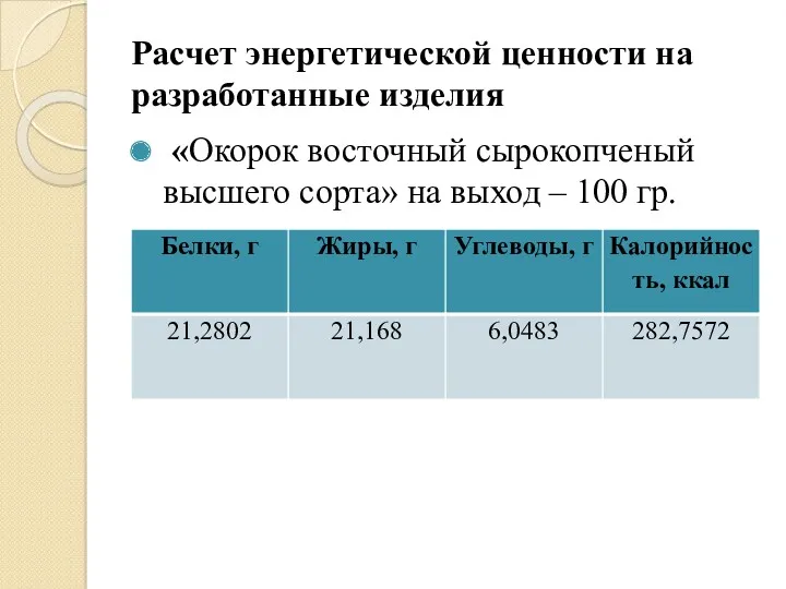 Расчет энергетической ценности на разработанные изделия «Окорок восточный сырокопченый высшего сорта» на выход – 100 гр.