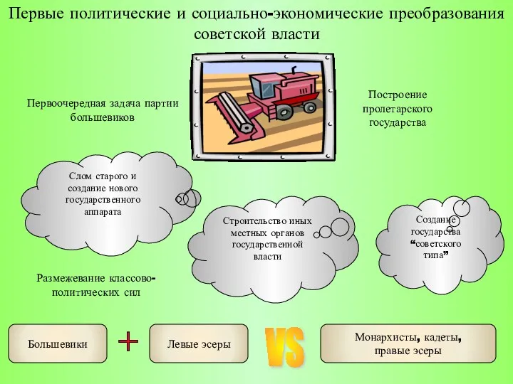 Первые политические и социально-экономические преобразования советской власти Первоочередная задача партии