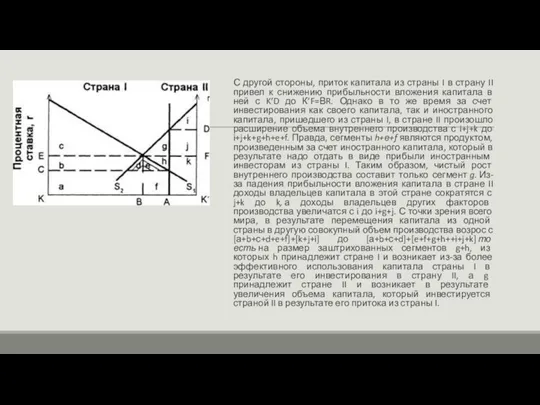 С другой стороны, приток капитала из страны I в страну