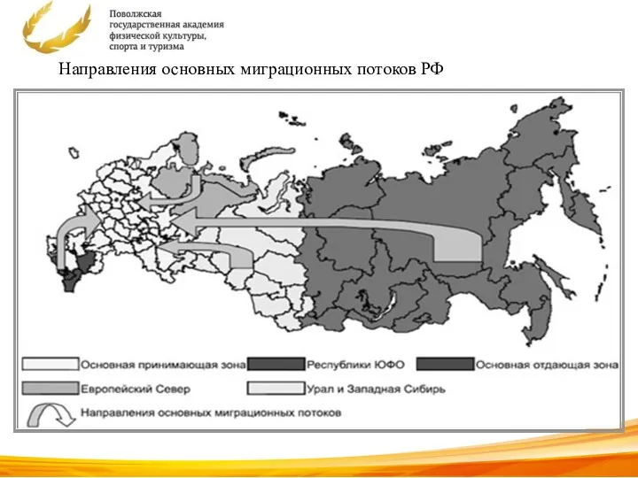 Направления основных миграционных потоков РФ